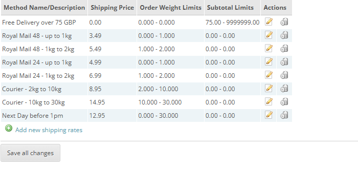 CubeCart All In One Shipping rate table for the UK Mainland zone showing Royal Mail 24 and 48 weight bands, courier bands to 30kg, a next day service and a free delivery rule over 75 pounds