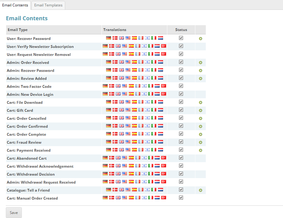 CubeCart Email Contents screen listing every email type and its available translations