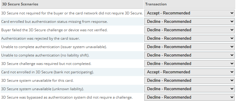 CubeCart PayPal Commerce Platform 3D Secure scenario table with accept and decline settings for eleven authentication outcomes
