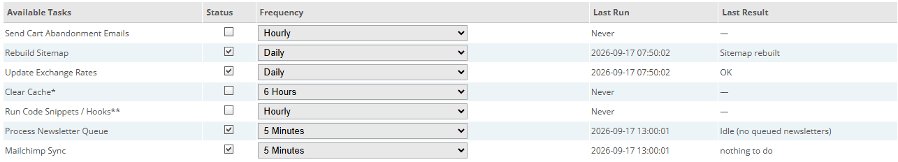 CubeCart Scheduled Tasks tab listing tasks such as cart abandonment emails, sitemap rebuild and exchange rate updates, each with a status, frequency, last run time and last result