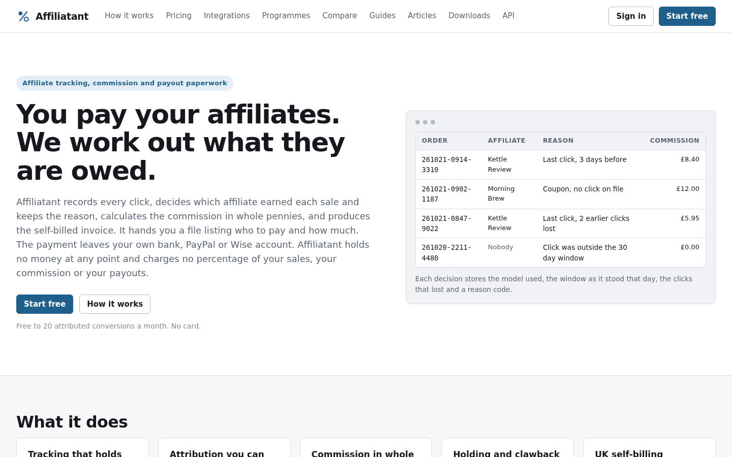 We Have Launched Affiliatant: Affiliate Tracking, Commission and Payout Paperwork